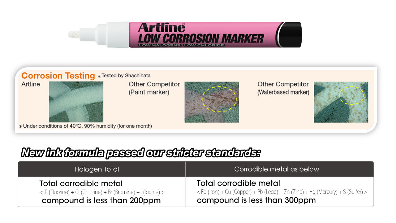 Explanation chart of low corrosion testing