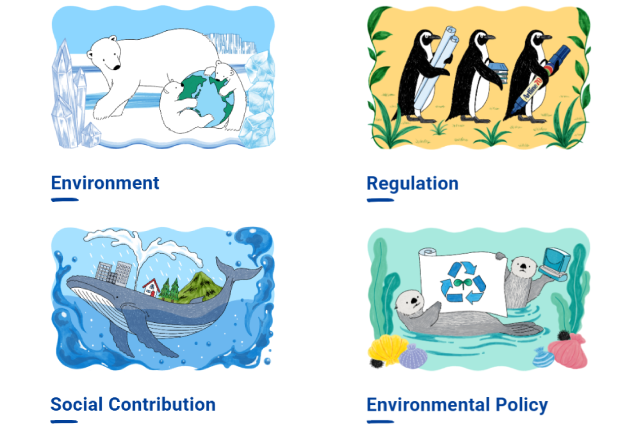 Four illustrated themes—environment, regulation, social contribution, and environmental policy—depicted with animals.
