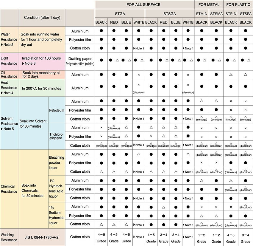 Picture of RESISTANCY CHART FOR IMPRESSION