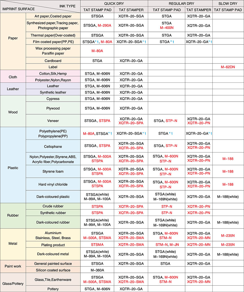 Picture of STAMP INK-APTITUDE CHART OF IMPRESSION