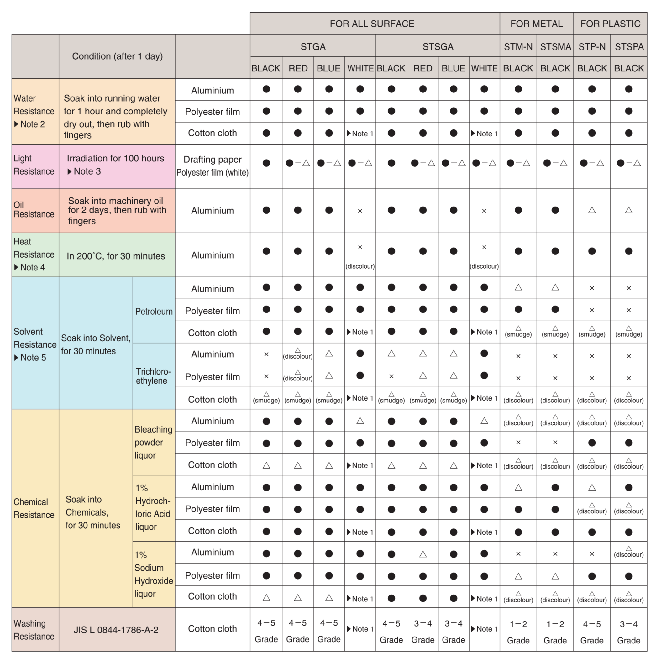 Picture of RESISTANCY CHART FOR IMPRESSION