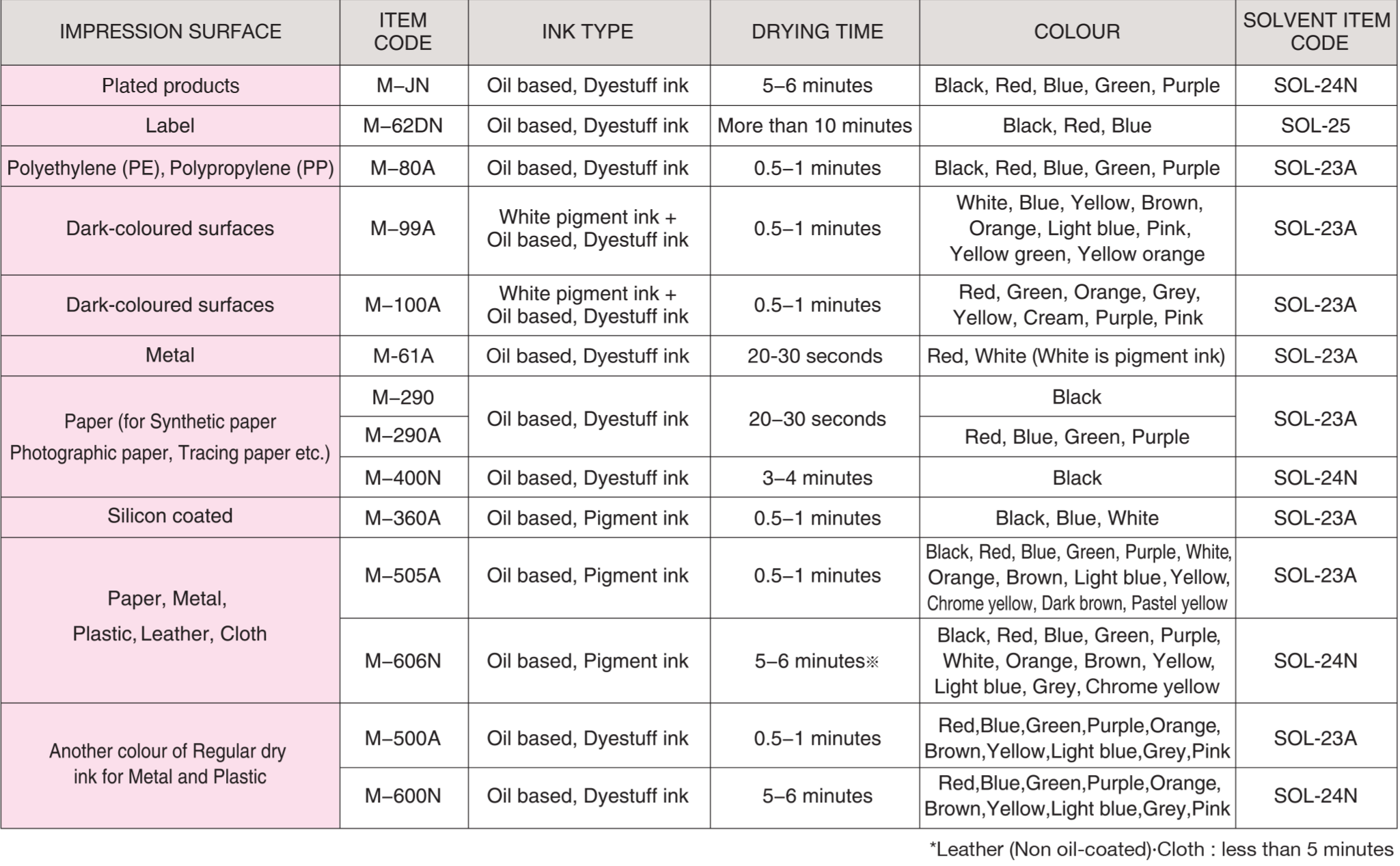 Picture of Picture of SPECIAL TYPE INK FOR SPECIAL MATERIAL1
