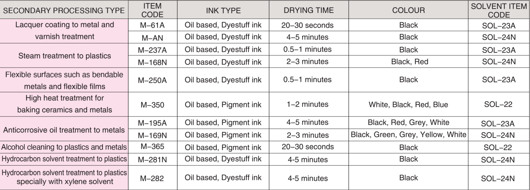 Picture of Picture of SPECIAL TYPE INK FOR SPECIAL MATERIAL2