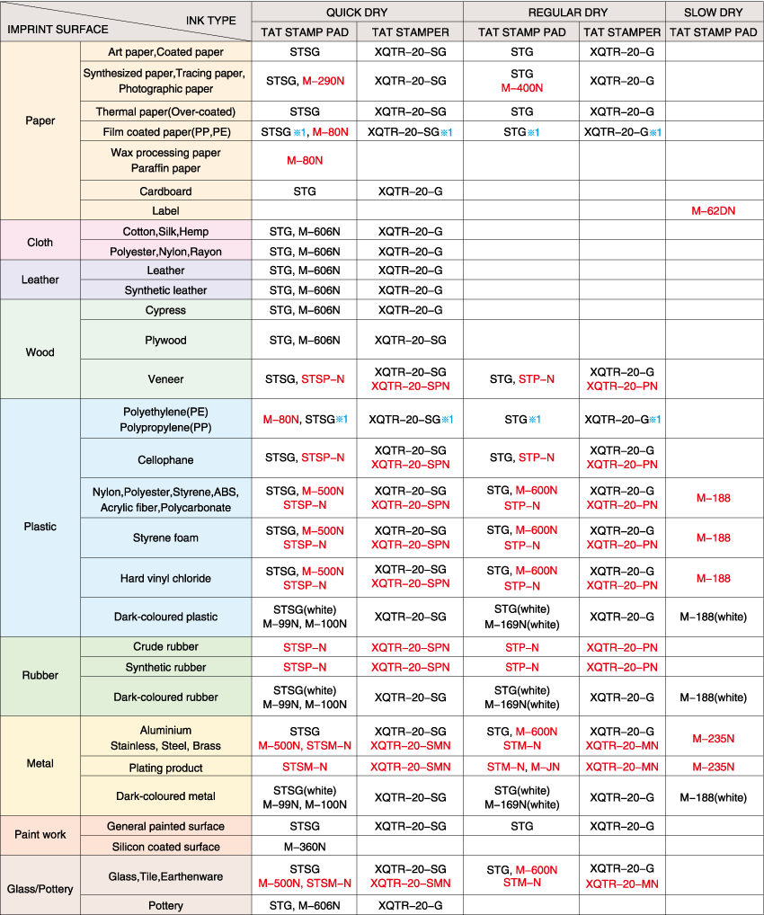 STAMP INKAPTITUDE CHART OF IMPRESSION Products Shachihata