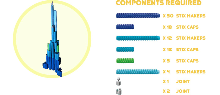 Components required